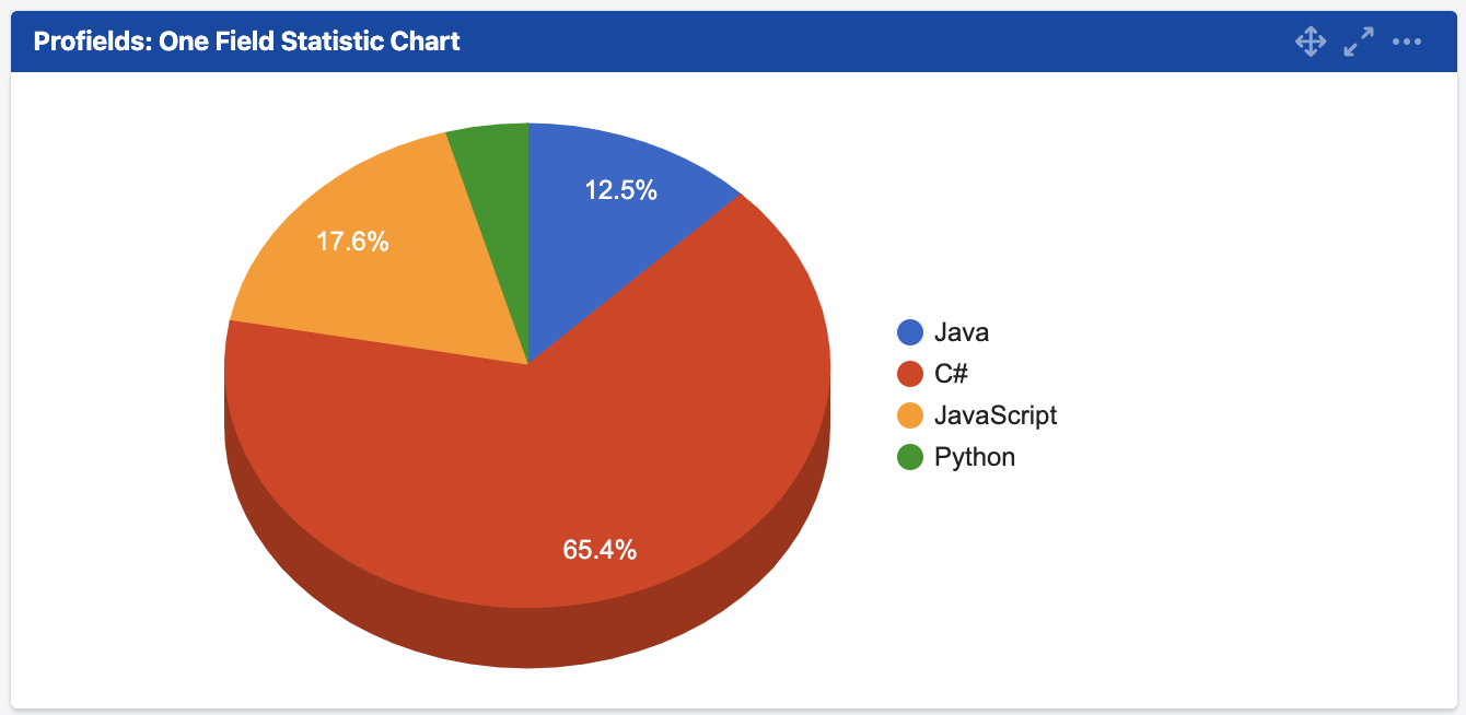 Using Jira dashboards to track multiple projects